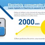 Infografika przedstawiająca limit na prąd o co chodzi - schemat działania limitu zużycia energii elektrycznej