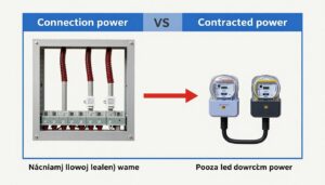 Schemat pokazujący różnicę między mocą przyłączeniową a mocą umowną