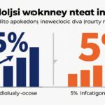 Wykres pokazujący podwyżki w budżetówce 2025 w porównaniu do inflacji
