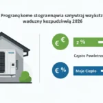 Porównanie programów dotacji na pompy ciepła w Polsce 2026 – infografika NFOŚiGW Czyste Powietrze i Moje Ciepło