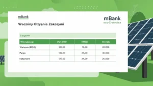 mBank kredyt na fotowoltaikę – parametry, kalkulator, dokumenty do wniosku